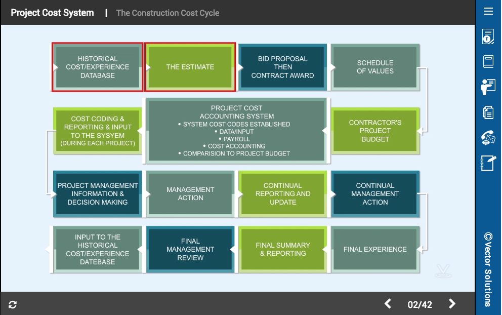 Construction Project Management: Project Cost System