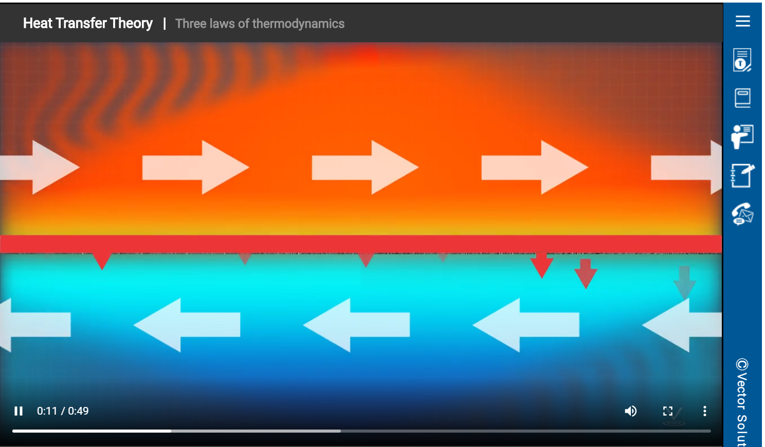 Heating Theory